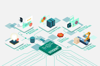 © Gestalt Robotics GmbH